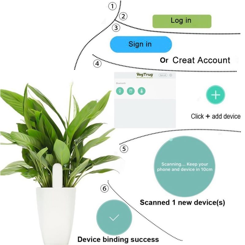 جهاز ABVG-Flora الذكي لمراقبة  - مراجعة Plant Monitor وسعره
