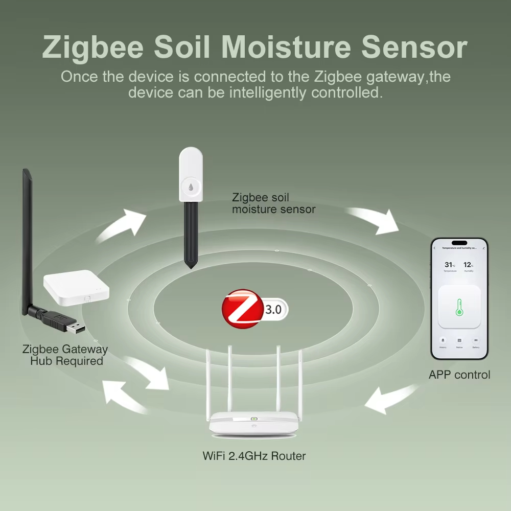 جهاز مراقبة النباتات بتقنية Zi - مراجعة Plant Monitor وسعره